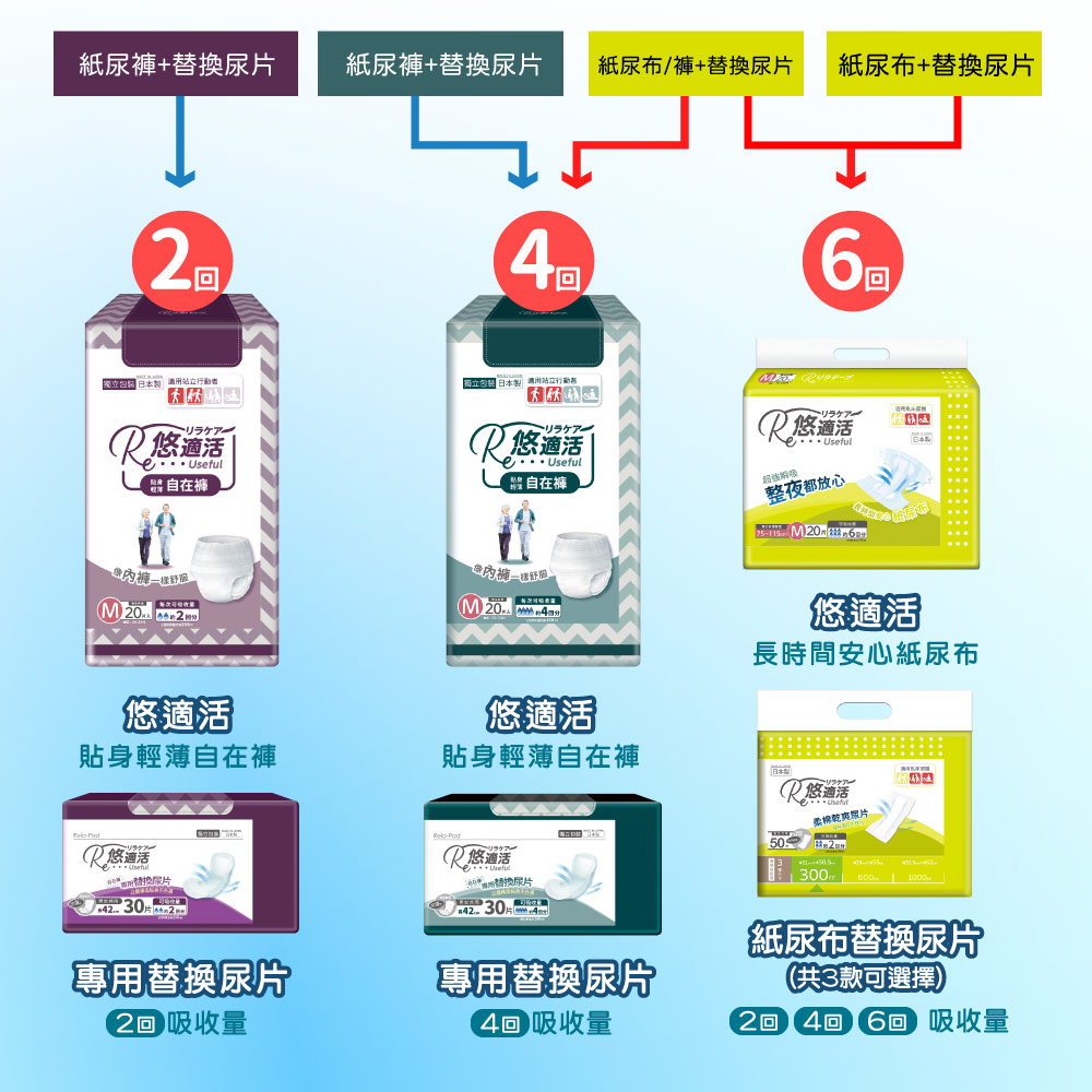 【悠適活】日本製自在褲4回600cc(L/20片/包*4包/共80片/箱), , large