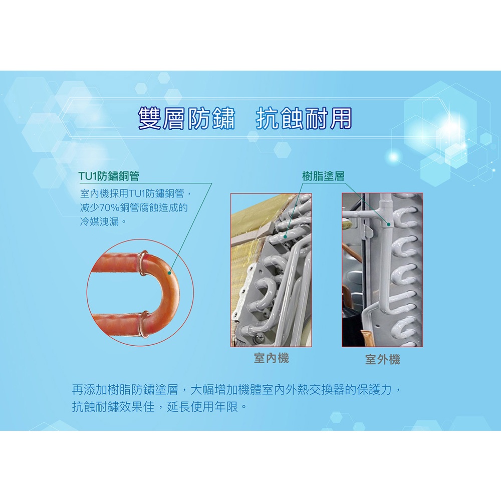 SANLUX 台灣三洋 變頻冷暖分離式冷氣SAE-V28HJ/SAC-V28HJ, , large