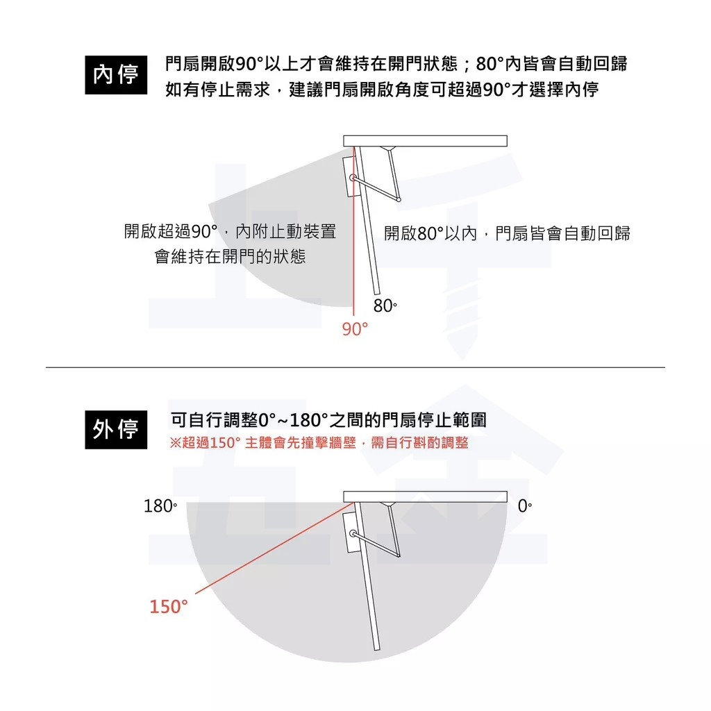 門弓器 加安牌 S84 台灣製 自動關門器 內停 門開90度 適用門重60~85kg, , large