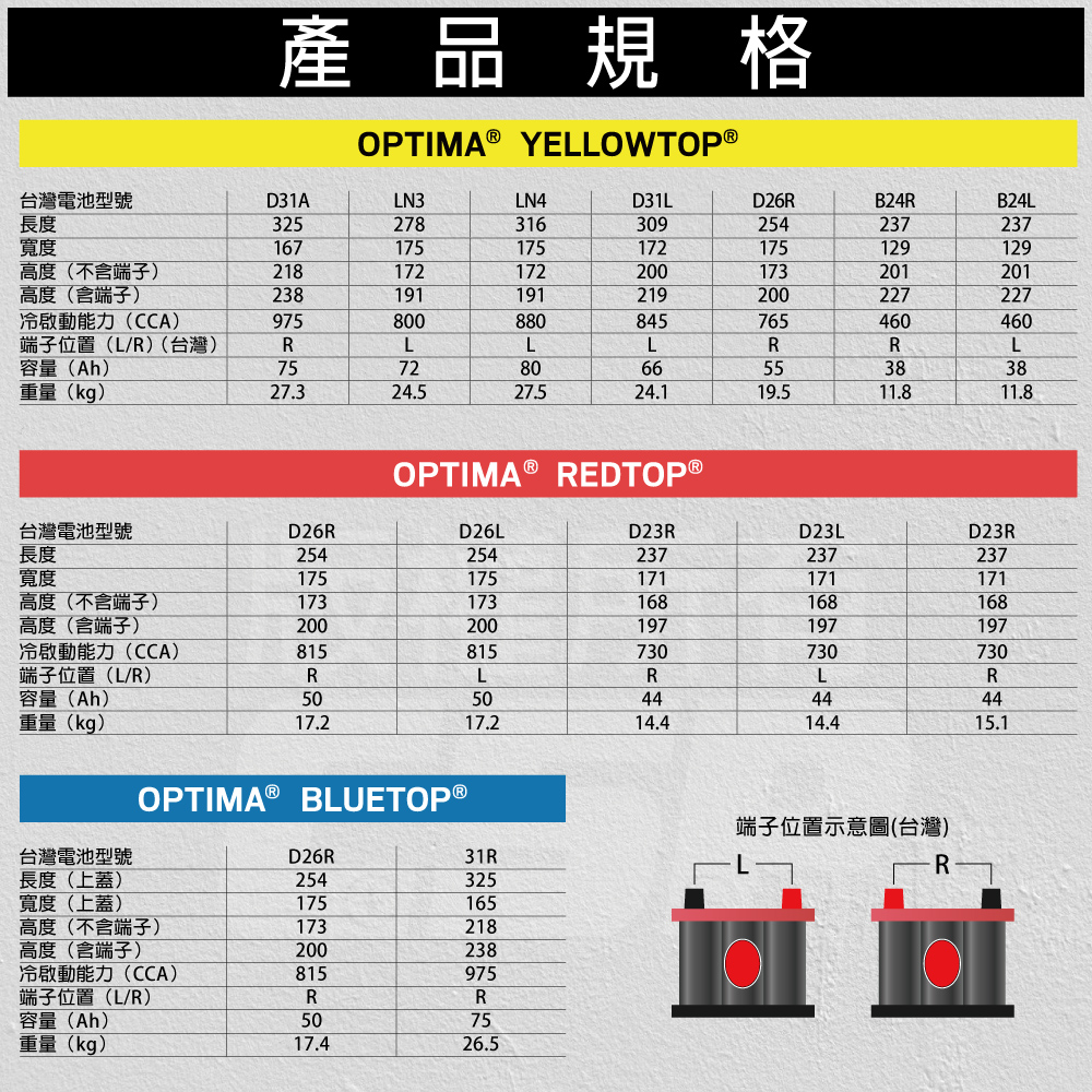 OPTIMA LN4 yellow Optima car battery AGM battery 880CCA winding design BMW Benz car 12V80Ah CSP, , large