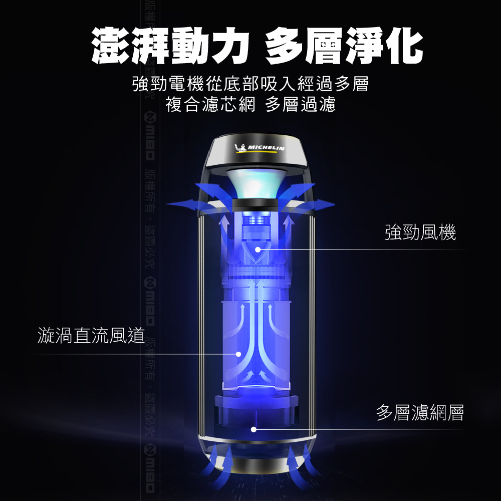 [進泓]MICHELIN 米其林 ML19 PLUS HEPA 空氣清淨機 多功能智能偵測 原廠公司貨, , large