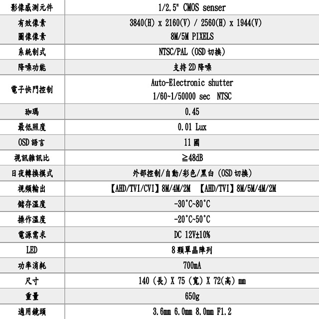 昌運監視器 500萬 日夜切換 8LED SONY晶片 麥克風收音 超高畫質管型紅外線攝影機, , large