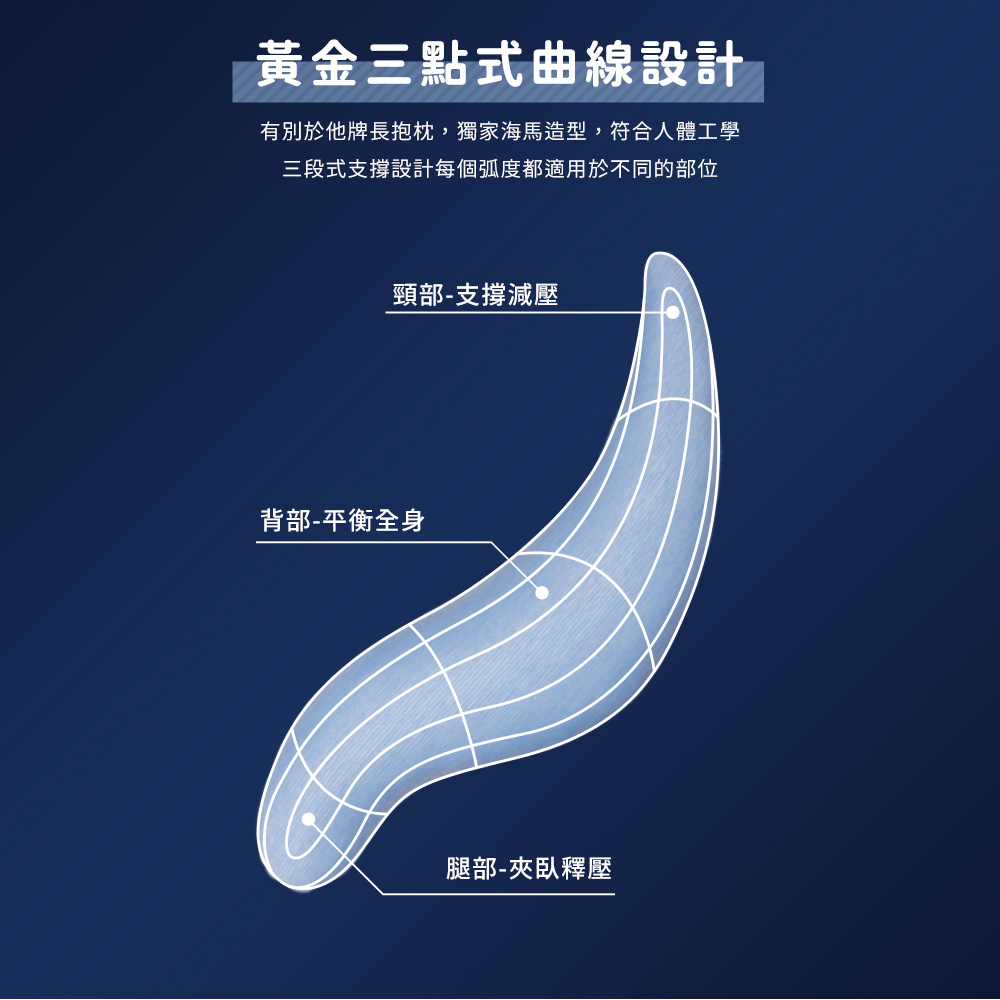【日本旭川】AIRFit氧活力兒童版側睡多功能輔助枕 正確睡姿 海馬枕 涼感 涼枕 長型抱枕 側睡枕 兒童抱枕, , large
