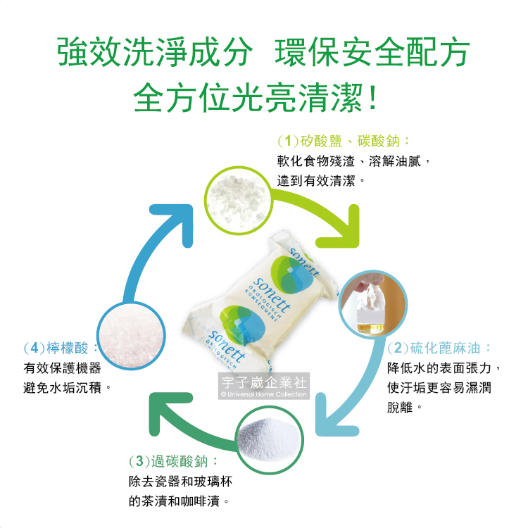 [日日好物]德國Sonett-洗碗機專用碗盤清潔錠環保洗碗錠25顆/盒(各洗碗機皆適用), , large