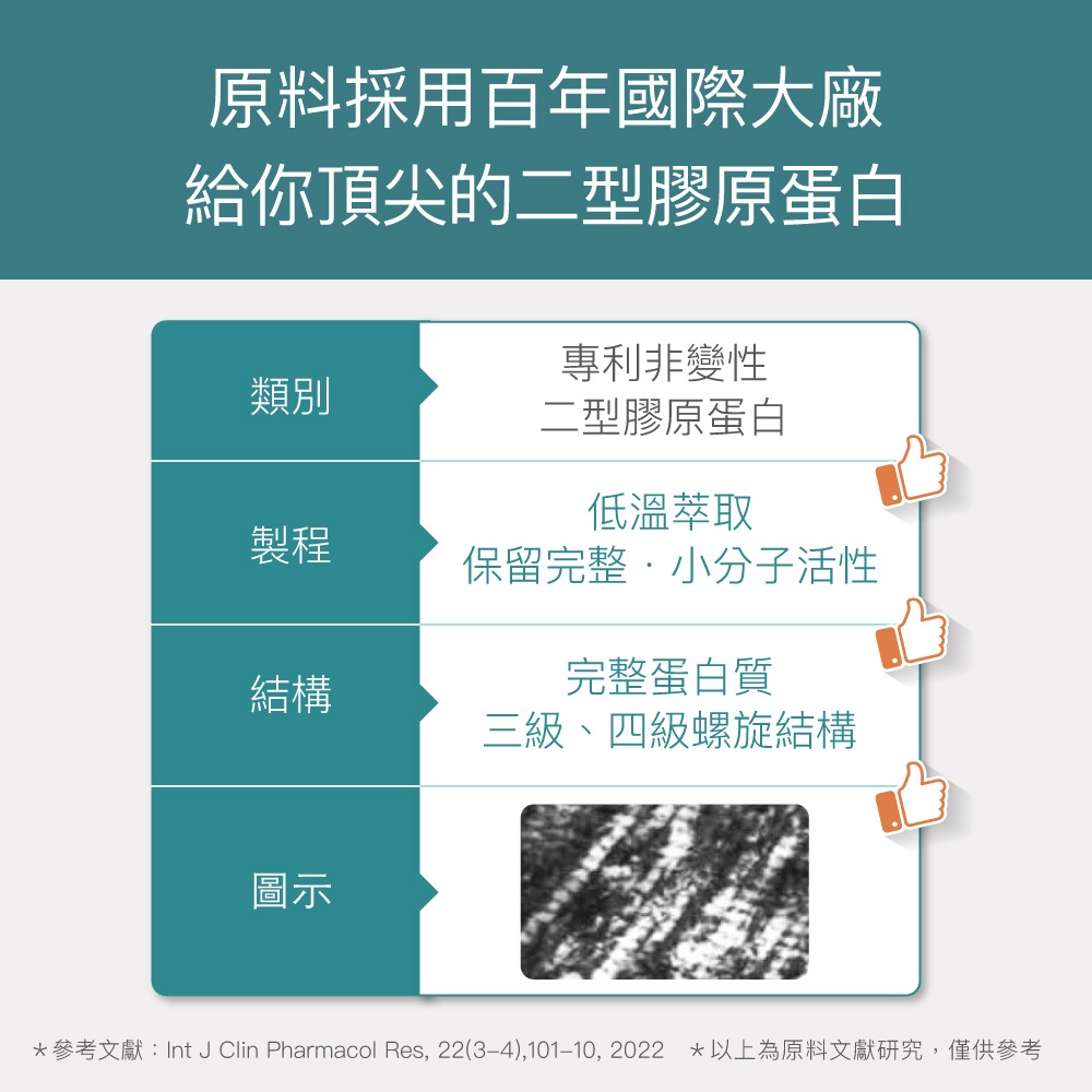 【FJ豐傑生醫】專利二型膠原蛋白30顆/袋-高齡營養補給，二型膠原蛋白x鈣幫助維持骨骼健康, , large