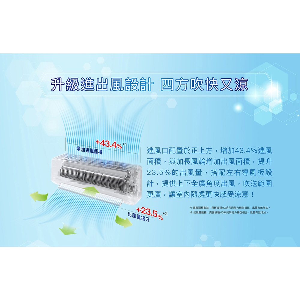 SANLUX 1st-Class Inverter Split AC SAE-V72HJ / SAC-V72HJ, , large