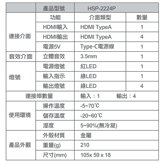 昌運監視器 HSP-2224P 一進四出 HDMI2.0 廣播分配器 EDID設計 LED信號指示燈, , large