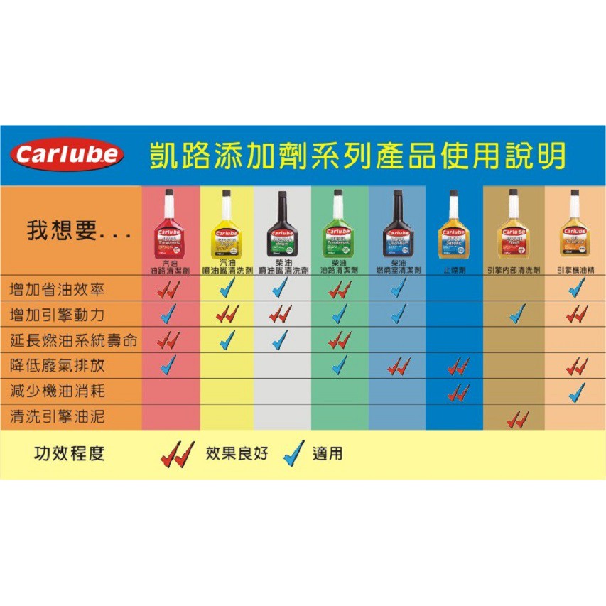 Carlube 凱路 柴油DPF過濾器清潔劑, , large