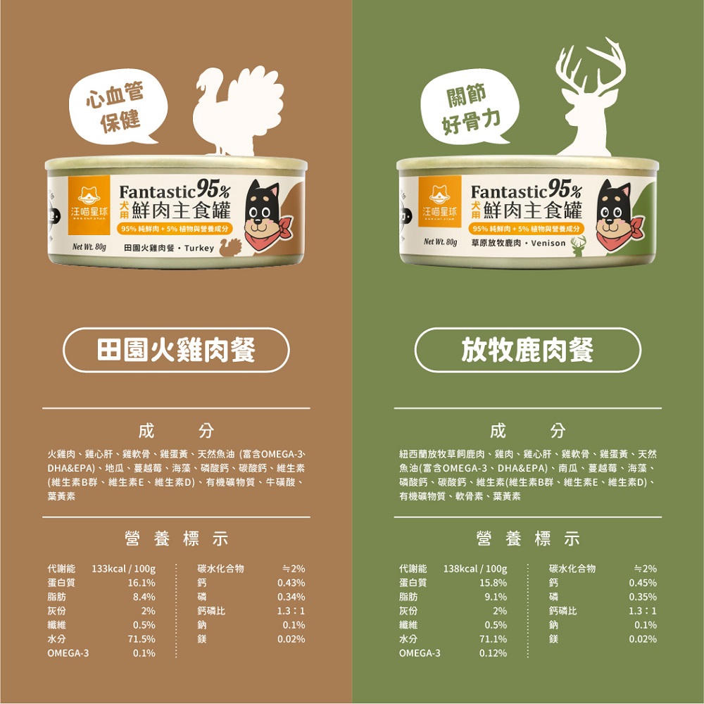 Fantastic  Wet Dog Food (Turkey), , large