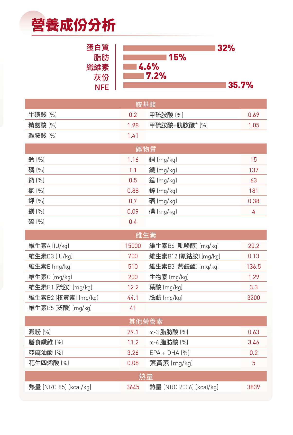【拉拉寵物小舖】法國皇家 貓飼料 F32 理想體態成貓專用乾糧 15公斤, , large