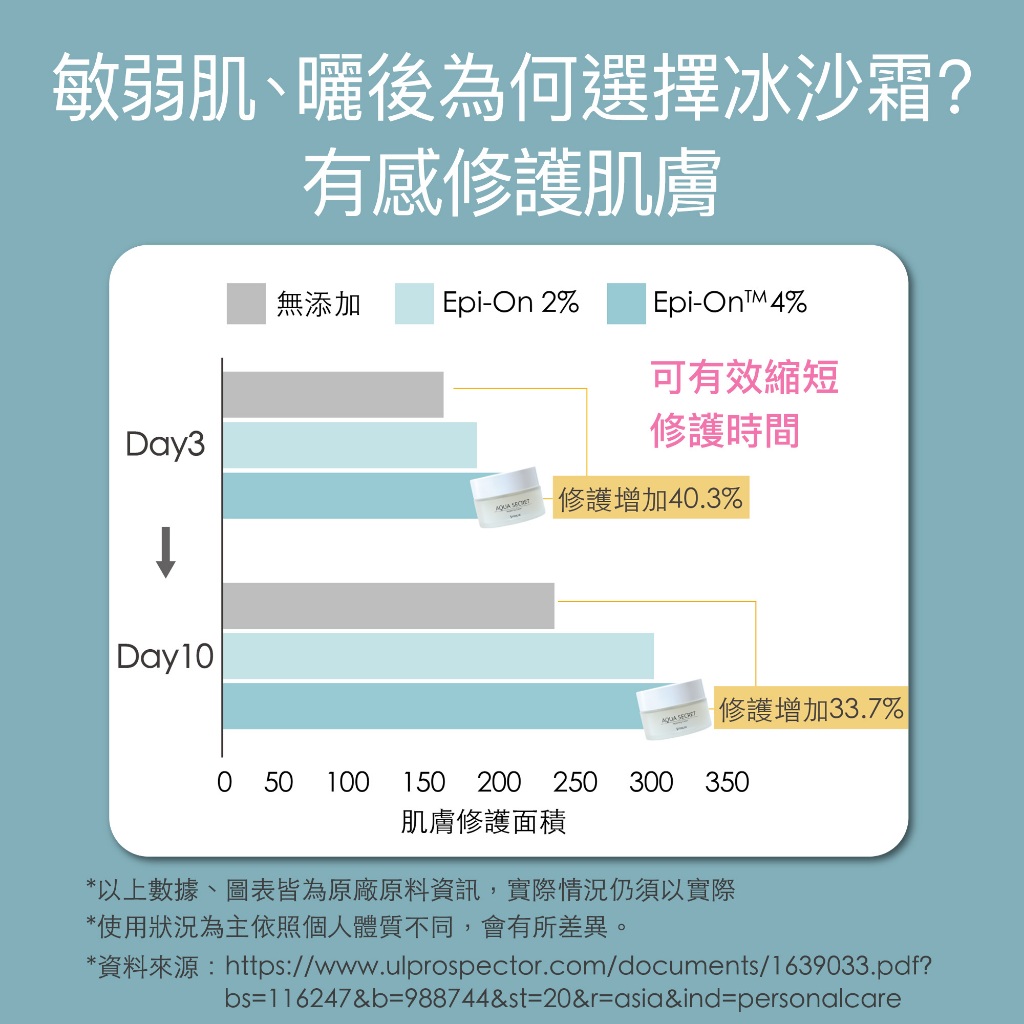 【FJ豐傑生醫】瞬效舒敏水感冰沙霜-60ml/瓶(安撫曬後肌膚ｘ恢復肌膚彈性), , large