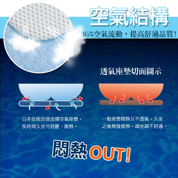 【日本旭川】AIRFit氧活力涼感支撐減壓空氣坐墊-夏晶 水洗坐墊 涼墊 涼坐墊 日本技術 3D立體透氣, , large
