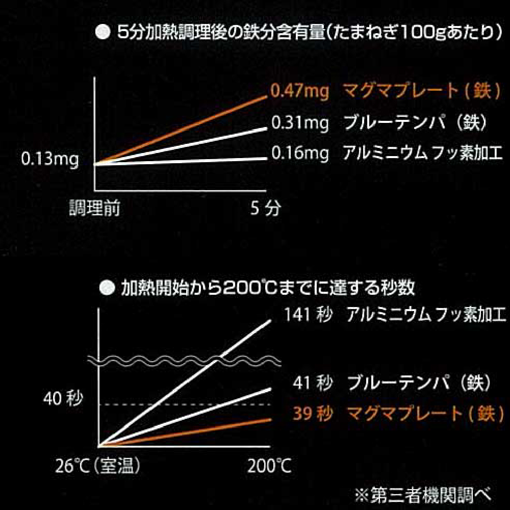 佐藤商事｜Takumi 日本岩紋鍋 26cm 平底鍋｜ 匠系列, , large