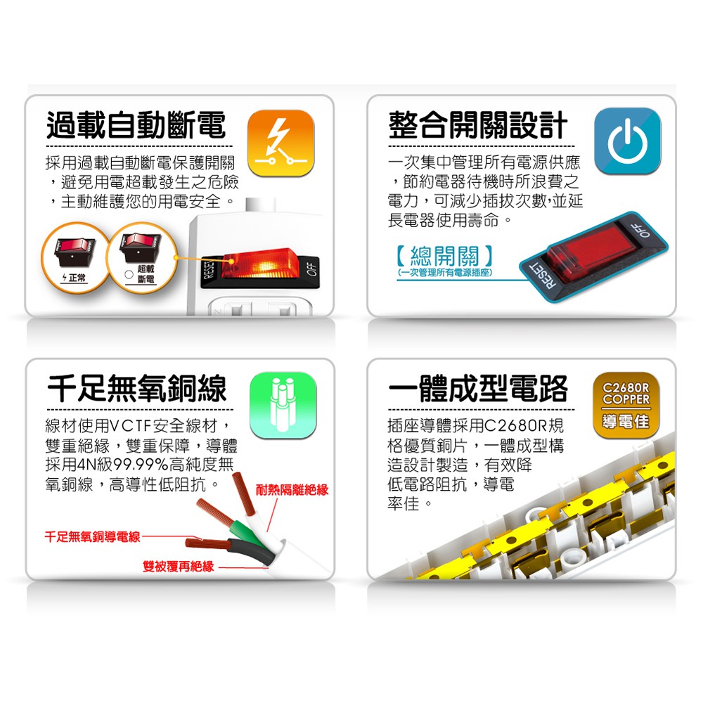 【雙手萬能】6插座單切3P延長線(4尺/120公分) 可壁掛 過載斷電, , large