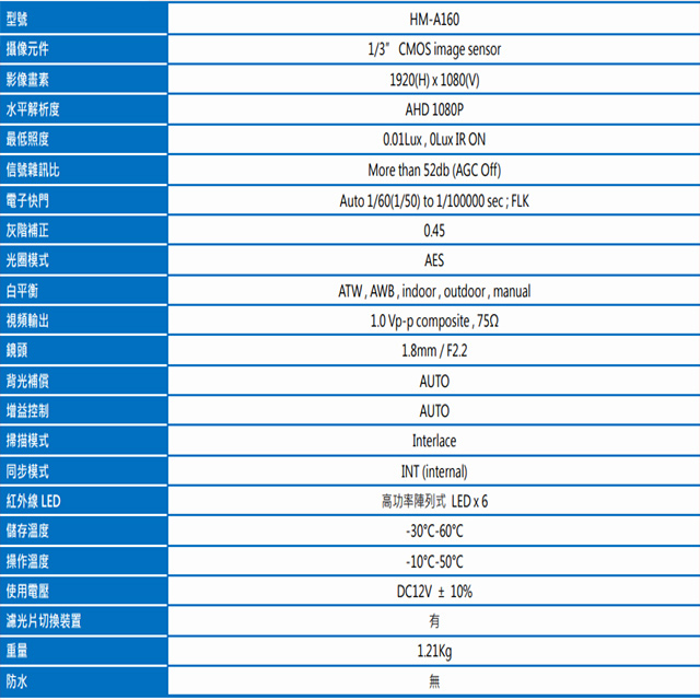 昌運監視器 環名HME HM-A160 200萬 160度 超廣角 AHD 20米 紅外線攝影機, , large