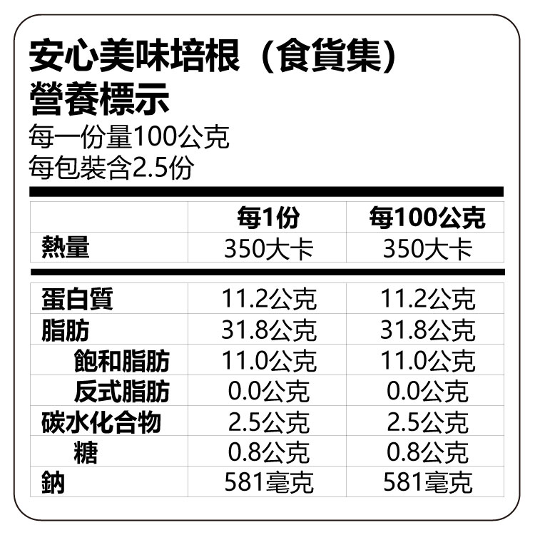 【玩食】食貨集安心美味培根(250g), , large