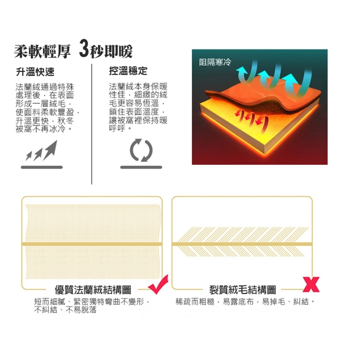 三浦太郎-優質法蘭絨雙人四件式床包被套組/粉舞星辰, , large