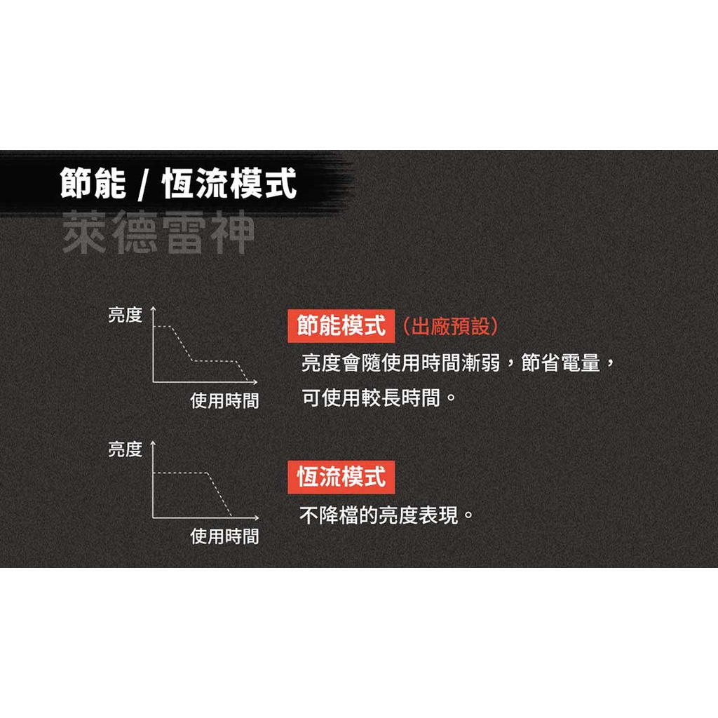 【德國Ledlenser】MH8專業伸縮調焦頭燈〖多色可選〗, , large