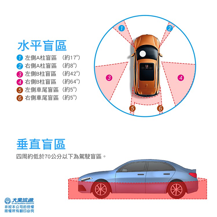 【鷹之眼】含到府安裝 全景夜視版行車記錄器 (送-32G隨身碟) 行車紀錄器 R3D197, , large