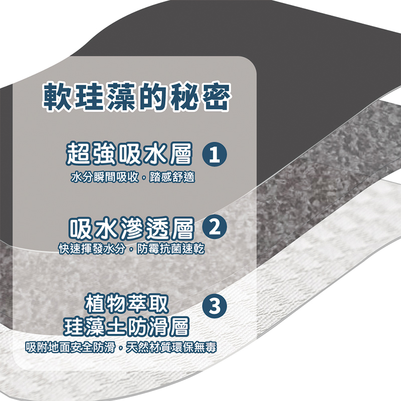 【怪獸】rubber anne 10秒頂吸 軟式珪藻土吸水地墊 (45x30cm) -紫迷彩, , large