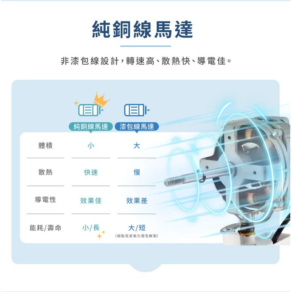 HERAN 禾聯 16吋AC腳踏機械立扇 HAF-16AH55A, , large