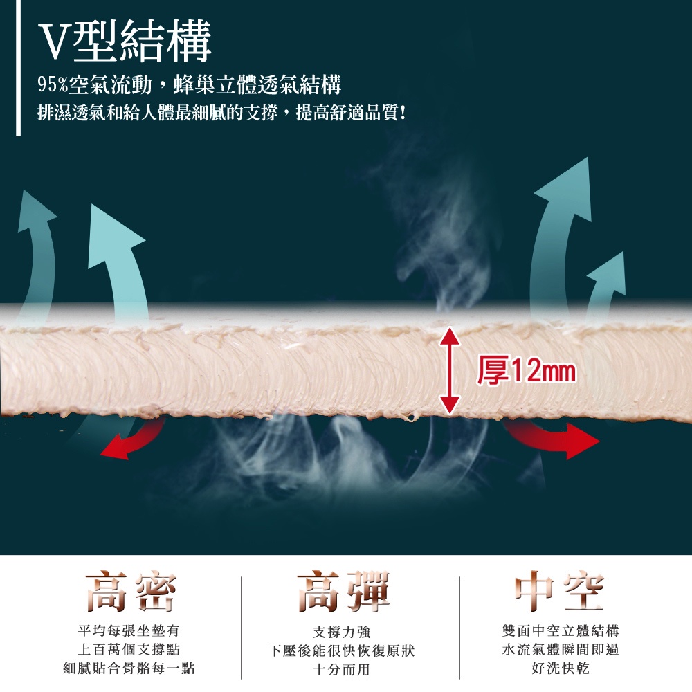【格藍傢飾】AIR Fit 涼感支撐透氣座墊-2人座 坐墊涼墊省電空氣坐墊可水洗, , large
