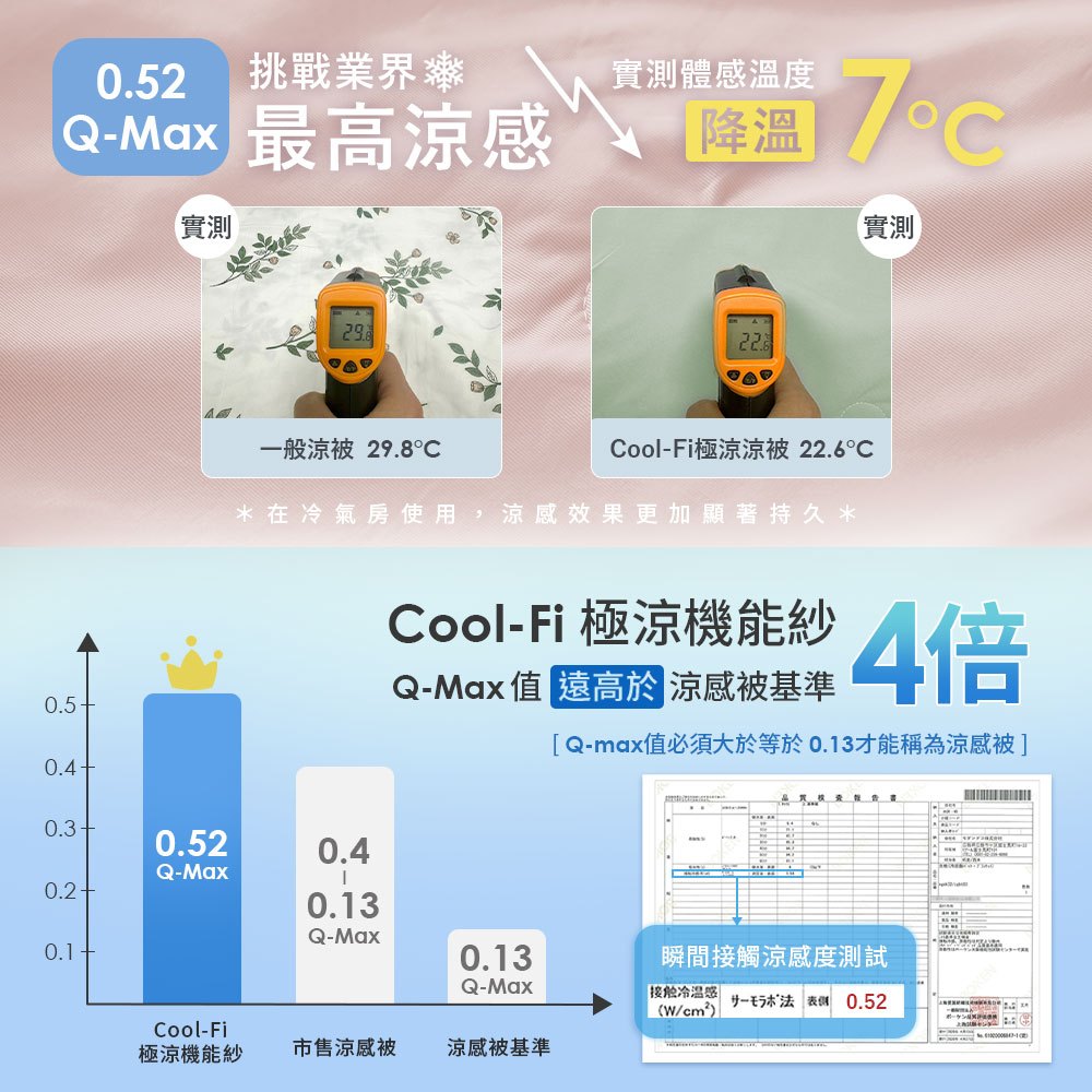 【DUYAN 竹漾】Cool-Fi 極涼 膠原蛋白抗菌兒童涼被 / 粉荔沁檸 涼感/Q-MAX/馬卡龍/冰凍/冰冰被, , large