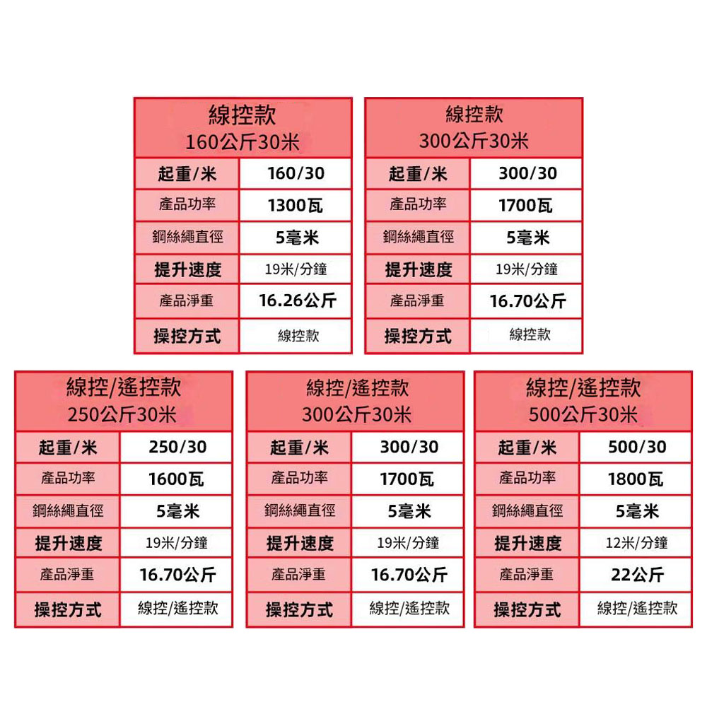 2代電動吊車110v-250KG線控+遙控, , large