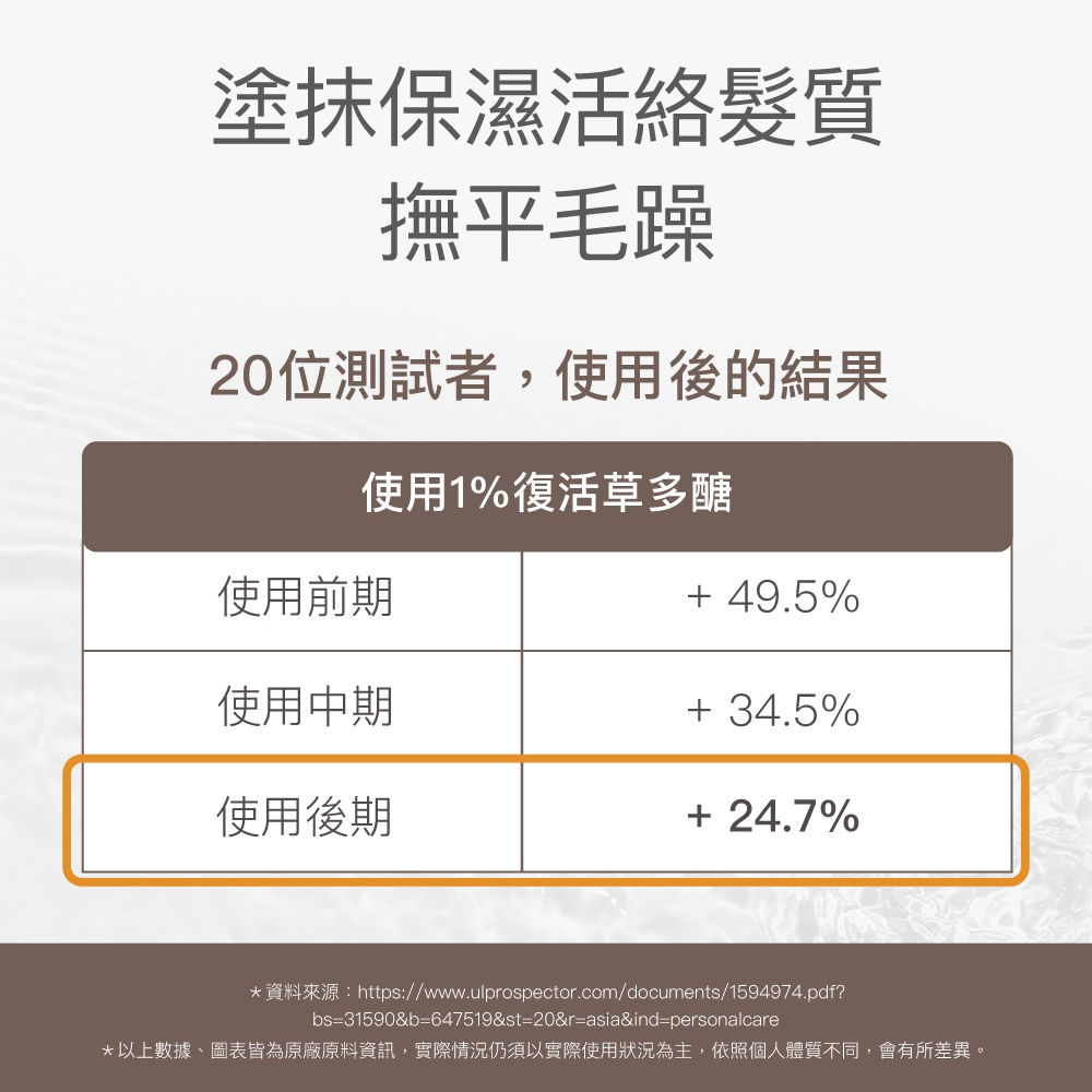 【FJ豐傑生醫】3分鐘強韌奇蹟護髮膜-250ml/瓶(沙龍級護髮ｘ脆弱髮救星), , large