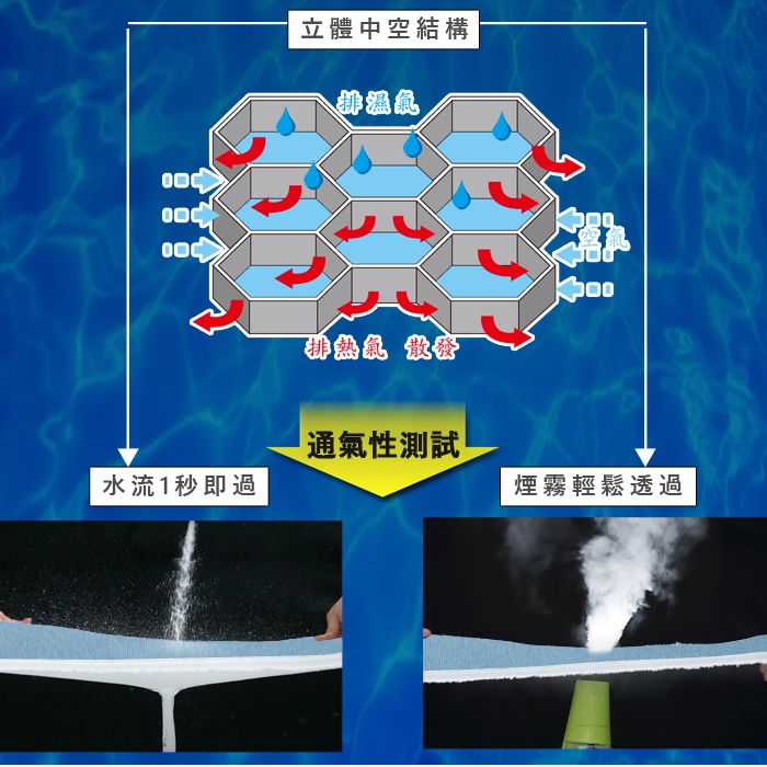 【格藍傢飾】AIRFit 涼感支撐透氣座墊-1+2+3人座/超值組合 涼墊省電空氣坐墊可水洗, , large