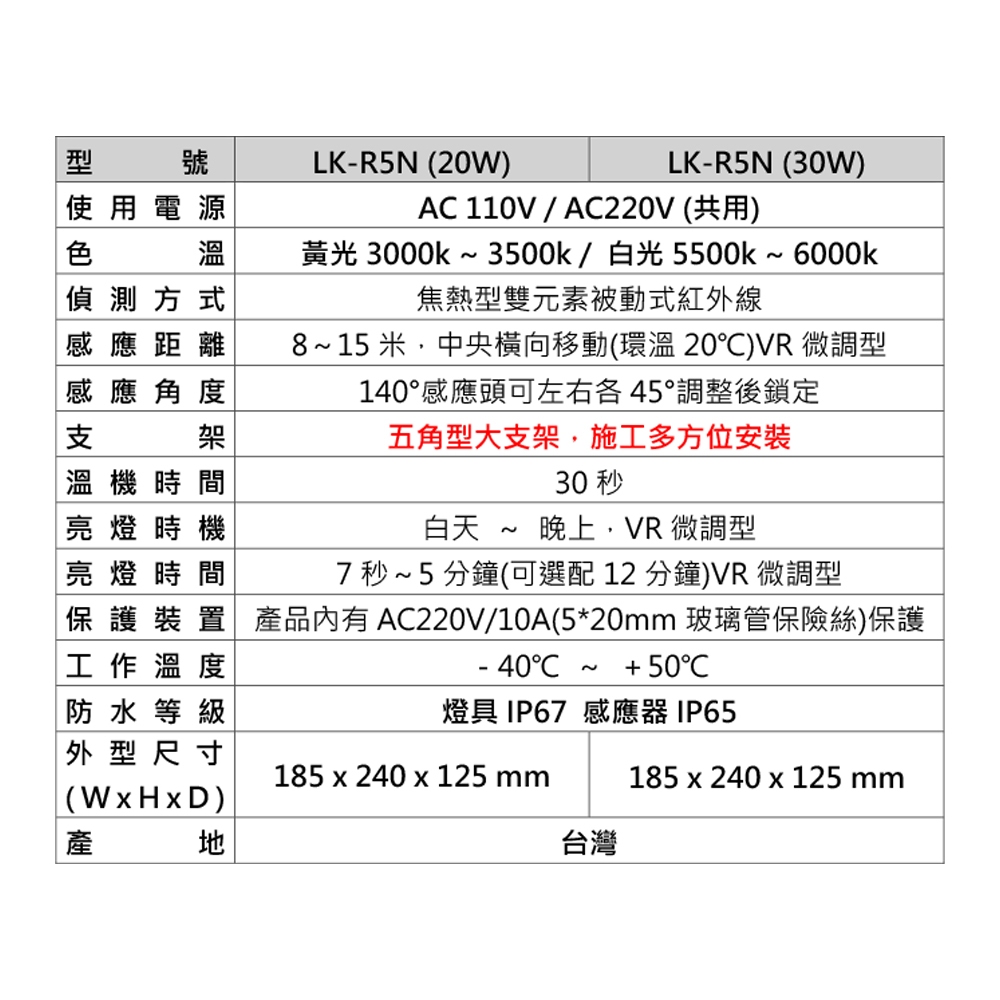 昌運監視器 Garrison LK-R5N LED自動感應燈 紅外線偵測, , large