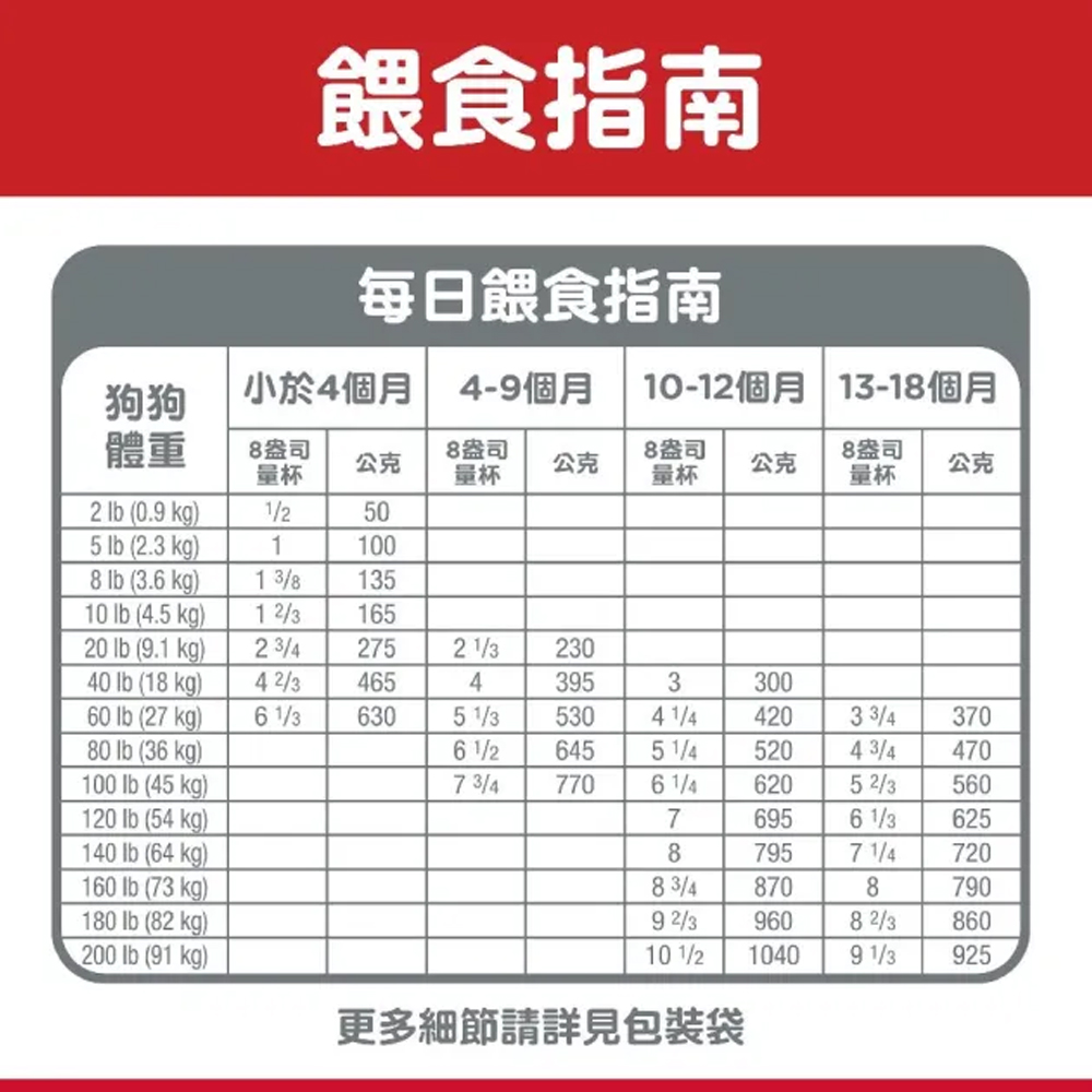 【Hills 希爾思】大型幼犬 雞肉與糙米特調食譜 12.5kg 608939(狗飼料 狗糧 犬糧), , large