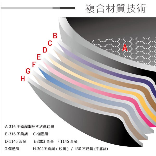 PERFECT 理想牌 金緻316不銹鋼專利不沾平底鍋附蓋IH 28cm單把-Leidea樂德兒, , large