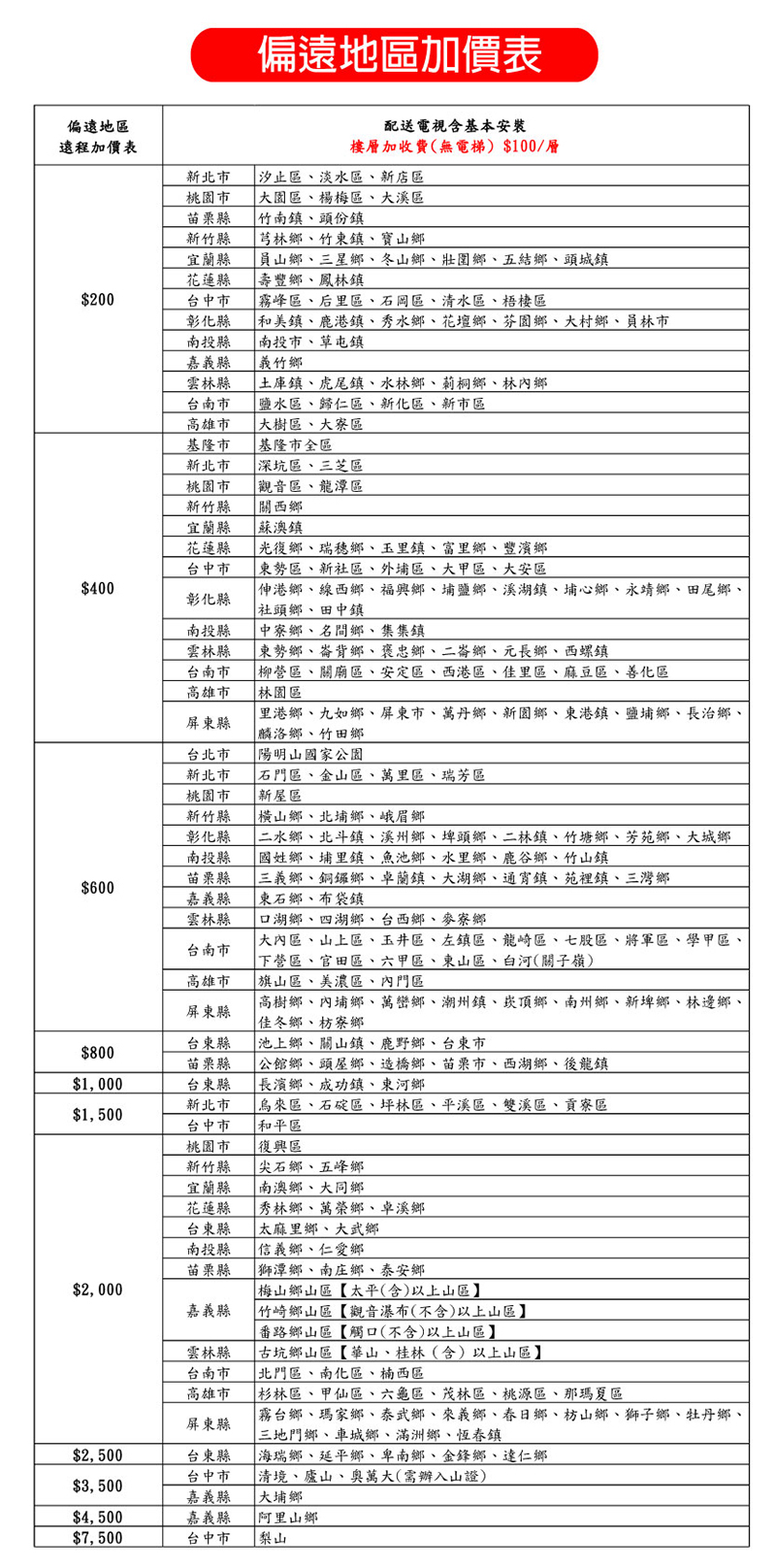 AIWA 愛華 65吋 4K LED 智慧型顯示器 AI-65UD25, , large