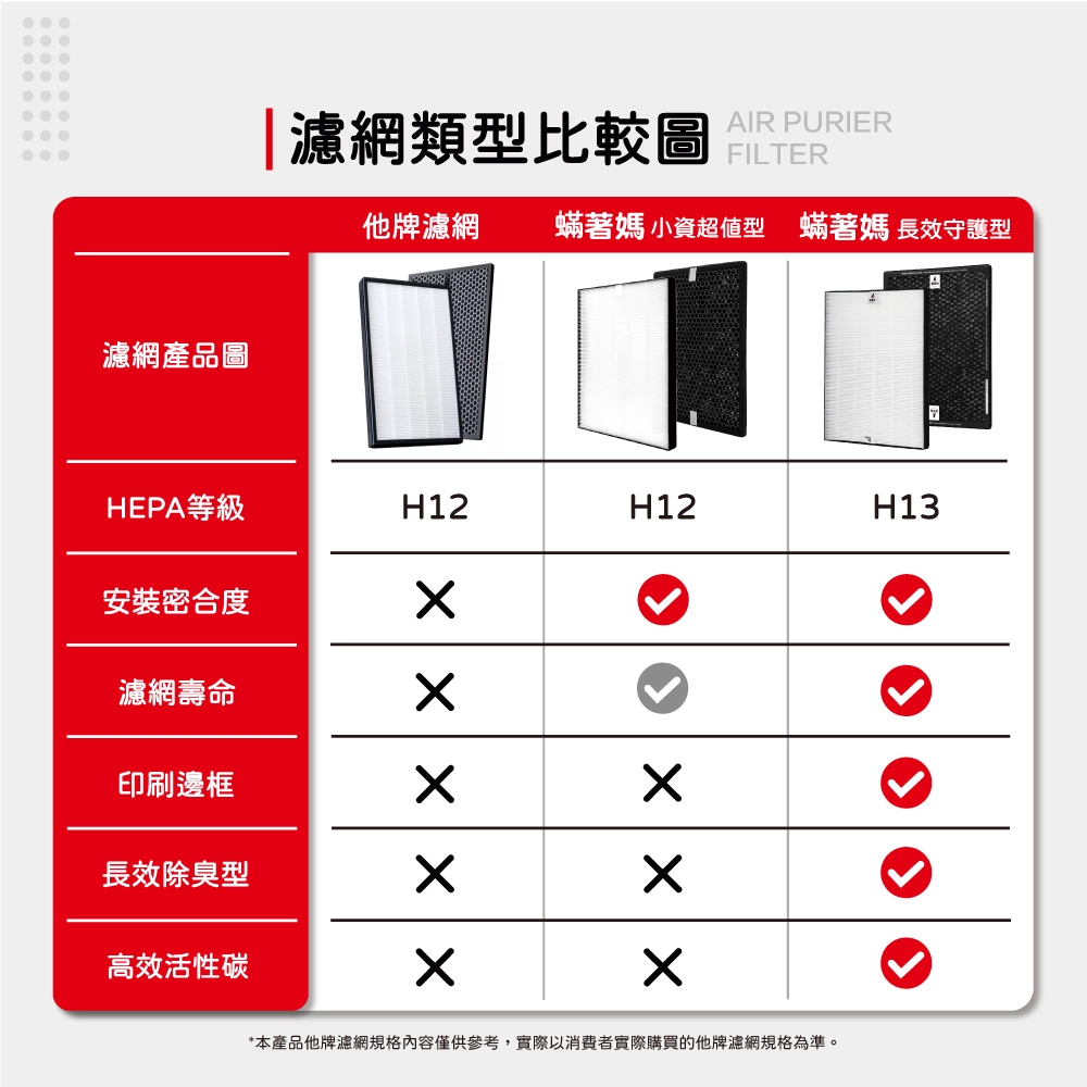 蟎著媽 適用 飛利浦 PHILIPS AC1213 AC1212 FY1410 FY1413 空氣清淨機 濾網, , large