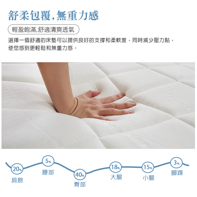 【KIKY】馬鈴薯真空捲包式獨立筒床墊3.5尺, , large