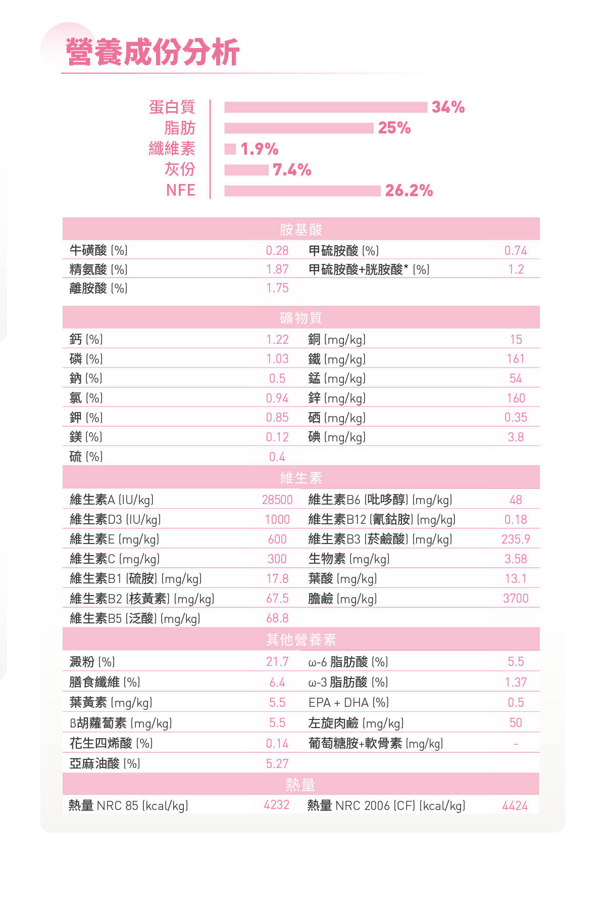 【拉拉寵物小舖】法國皇家 貓飼料 BC34 離乳貓與母貓專用乾糧 2公斤, , large