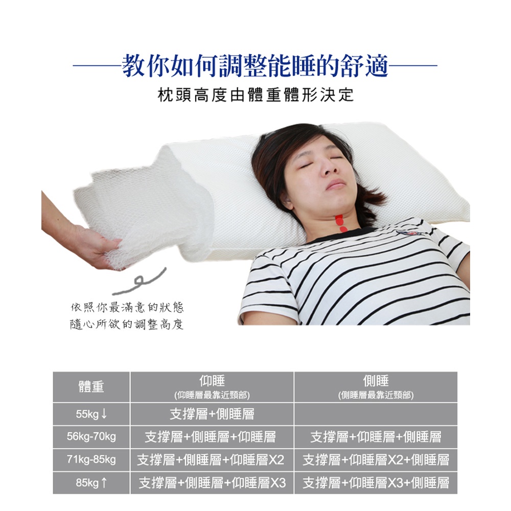 【日本旭川】AIRFit氧活力3D透氣可調式水洗枕 可調高度透氣枕 防螨抗菌枕 枕頭, , large