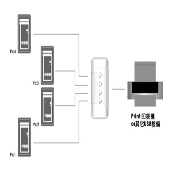 昌運監視器 SW-241B 4Port USB訊號切換器 4台電腦共用一組USB, , large
