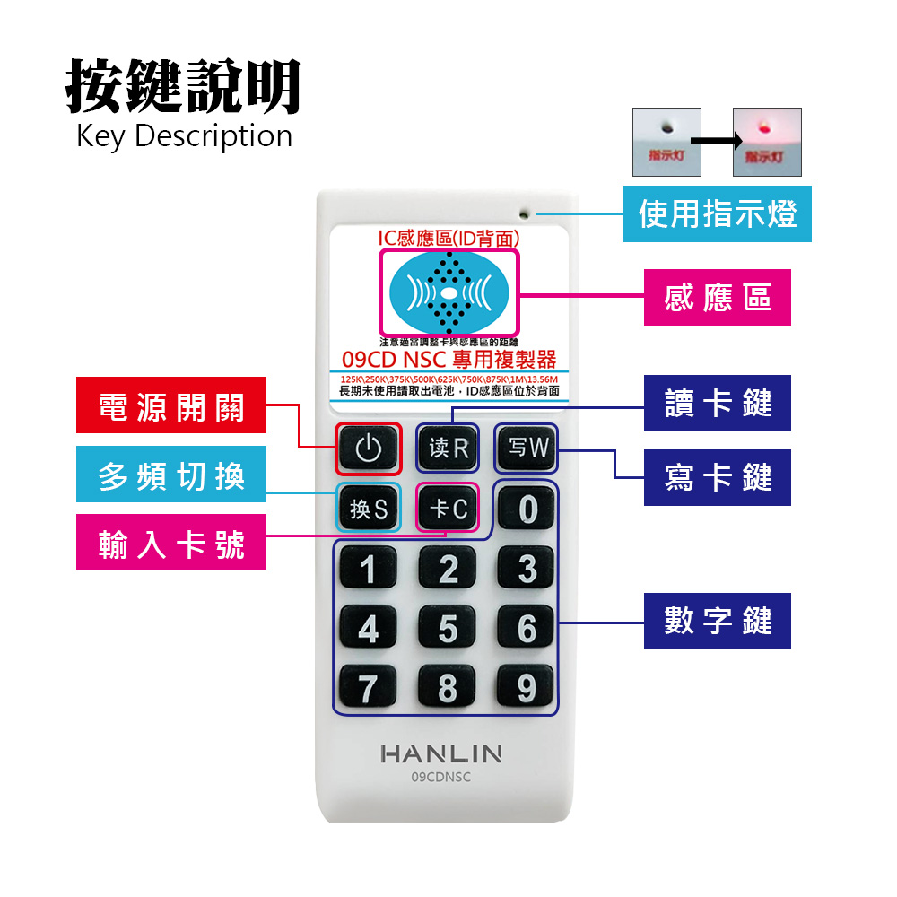 [HANLIN]-IDICcopy門禁卡複製器 讀卡機 拷貝機 公司 社區 辦公 商辦 大樓 讀卡 門禁 感應門卡 copy, , large