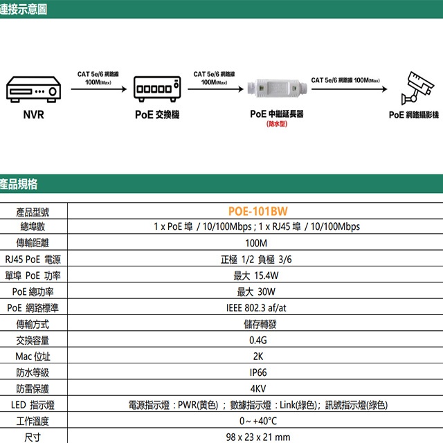 昌運監視器 POE-101BW 一進一出 戶外防水型 PoE 中繼延長器(百兆款) 防水防雷 傳輸距離100M, , large