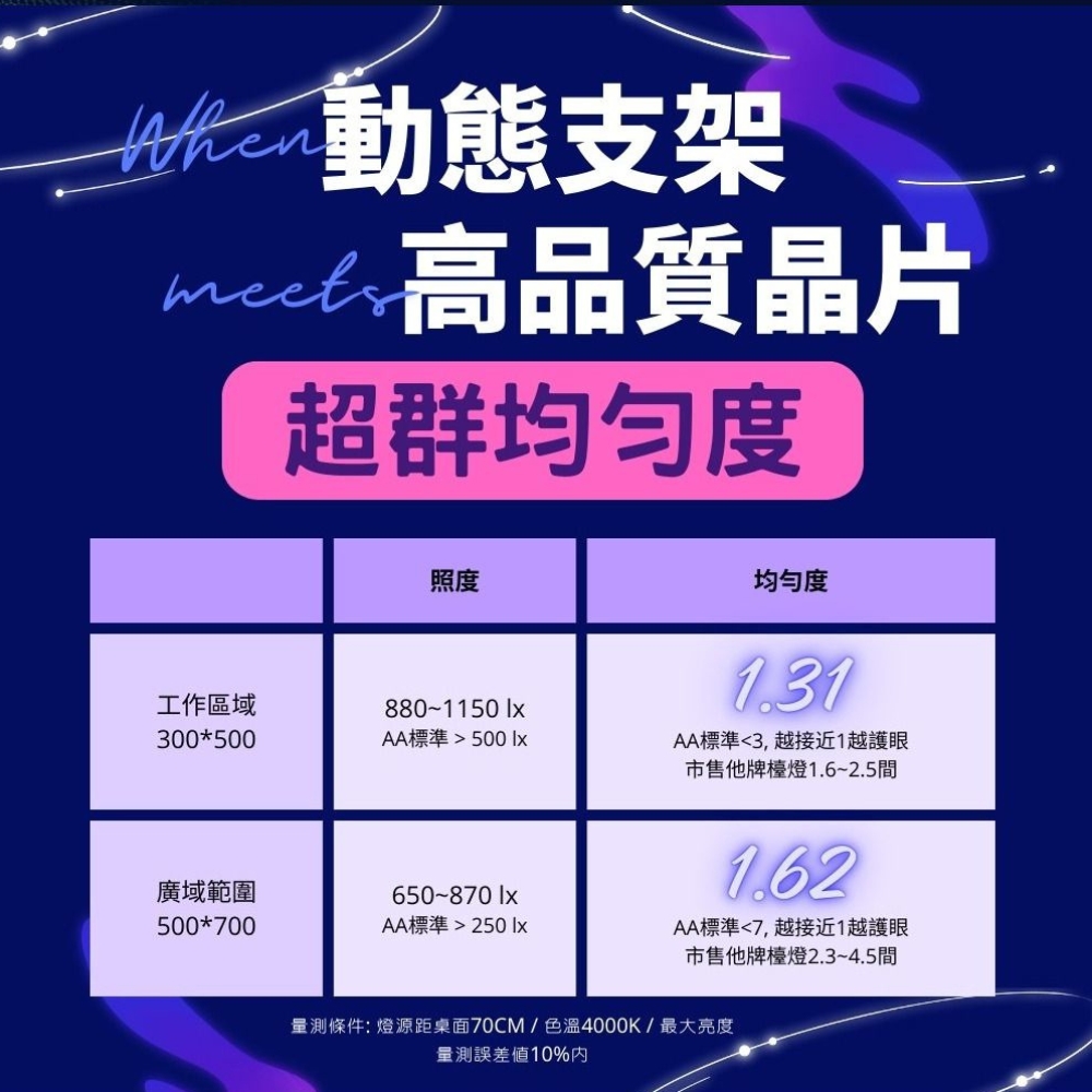 【 愛迪生 】Extra 可調光調色 LED 雙臂閱讀燈 檯燈 夾燈 / 桌夾款 (無底座), , large