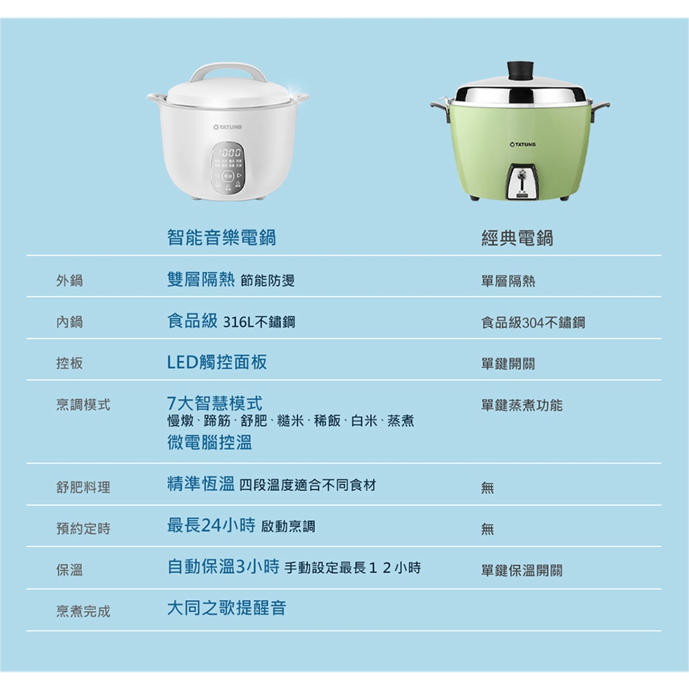 TATUNG 大同 11人份 雙層隔熱 智慧音樂電鍋 TAC-11EC-W, , large