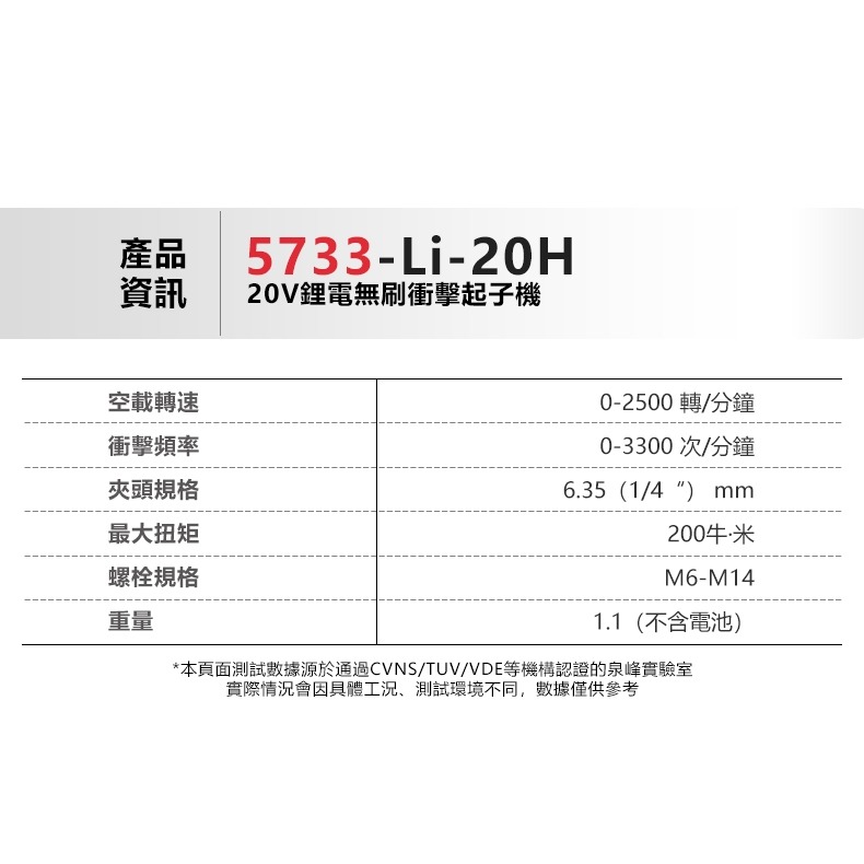 WIN五金 DENON 大有 20v雙機組 5401+5733H 含4.0電池兩電一充 免出力三用電鑽 衝擊起子機, , large