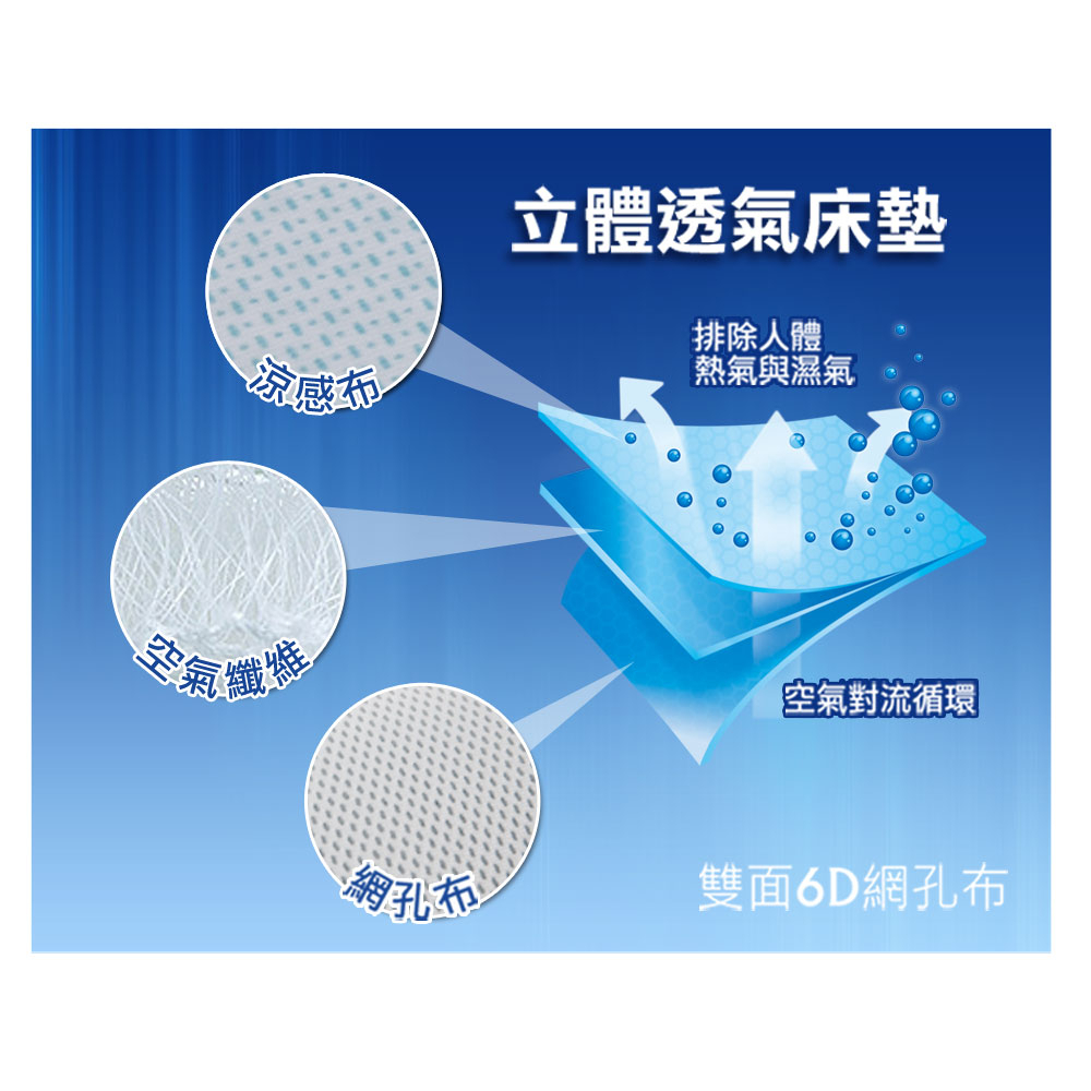 【格藍傢飾】AIRFit氧活力涼感空氣座墊-童話森林 坐墊 涼墊 透氣 省電 沙發 辦公室 坐墊 可水洗, , large