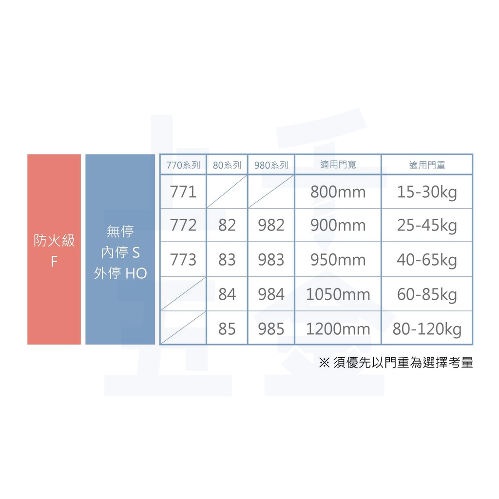 門弓器 加安牌 S82 台灣製 關門器 內停 門開90度 適用門重25~45kg, , large