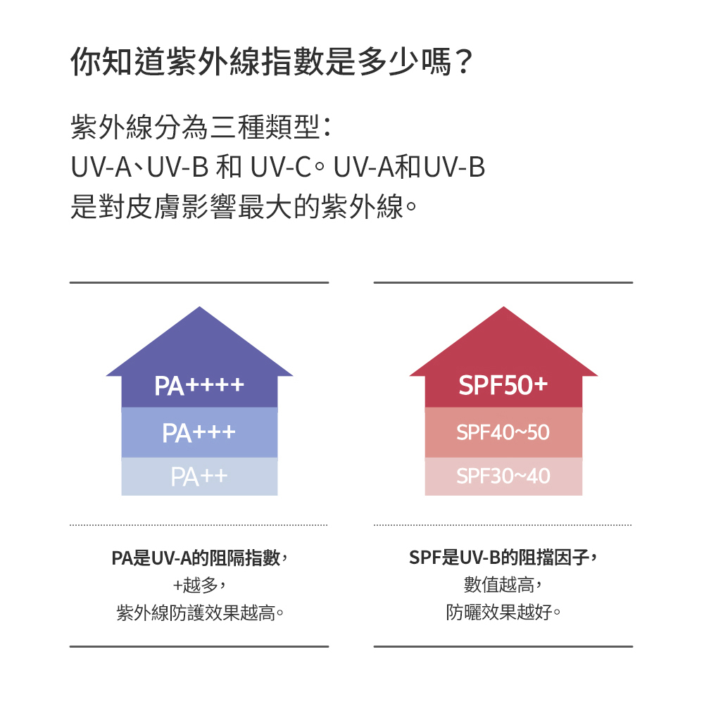【韓國KARADIUM】SPF50+PA+++蝸牛修護防曬霜+三重功效遮瑕粉底液 清爽控油防曬粉底組, #21淺米色, large