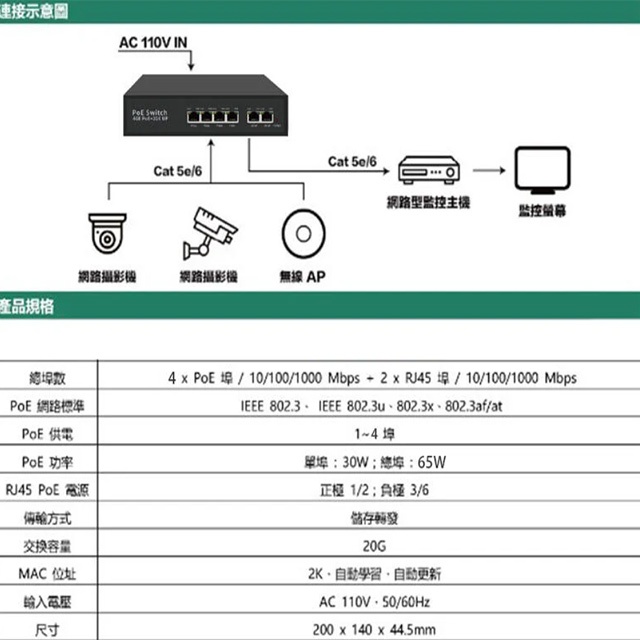 昌運監視器 HBS-4GE-2GES 4埠 1000M GE PoE 網路交換機 交換器(以PSW-042GE-AI替代出貨), , large