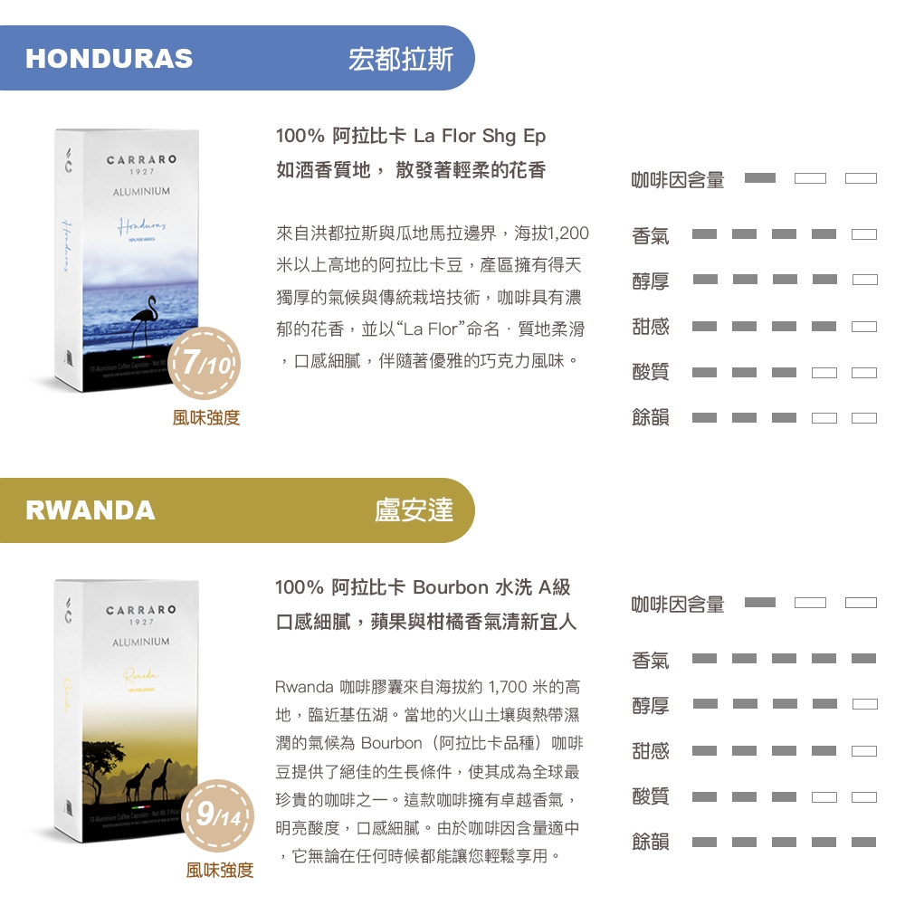 【CARRARO】義式經典/ 單品系列咖啡膠囊 8款風味任選(10顆/盒)｜僅適用Nespresso Original膠囊咖啡機, , large