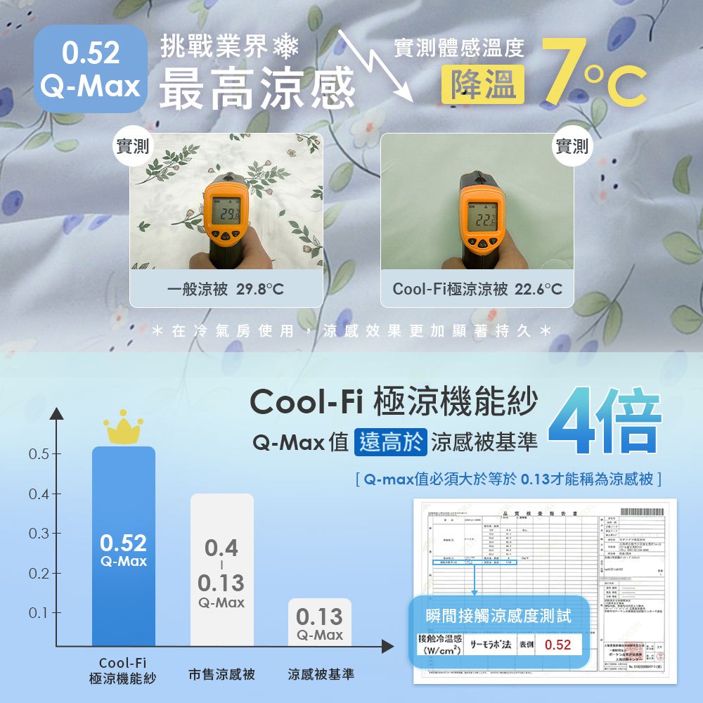 【DUYAN 竹漾】Cool-Fi 極涼 膠原蛋白抗菌兒童涼被 / 藍果藏兔 涼感/Q-MAX/馬卡龍/冰凍/冰冰被, , large